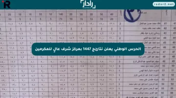 الحرس الوطني يعلن نتائج 1447 بمركز شرف عالٍ للمكرمين
